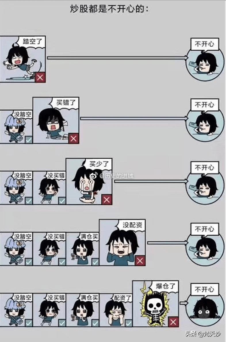 时隔五六年再次干起老本行,时隔六年重返股市战场