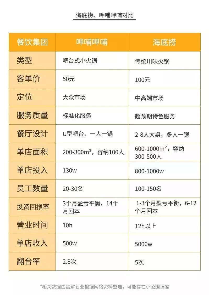 海底捞骗局扣钱吗,海底捞套路有多深