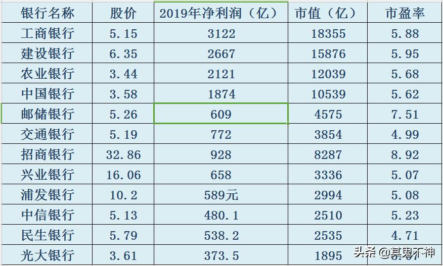 2022郎咸平谈股市大跌的原因,银行股市盈率越低越好吗