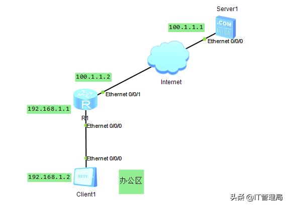 计算机校招有什么好岗位,计算机专业面试常问问题