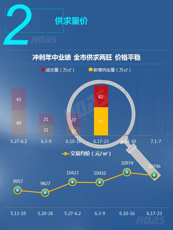 沈阳房价走势近10年,沈阳最新房价报价表