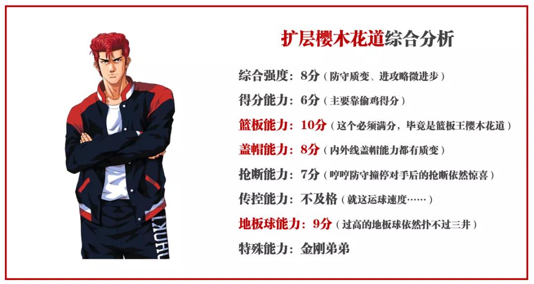 灌篮高手手游各位置排名,灌篮高手10大高手