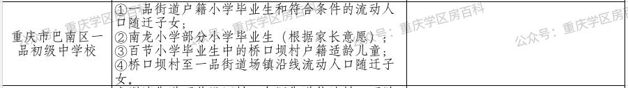 重庆巴南小升初划片一览表,2015年巴南区各小学划片范围