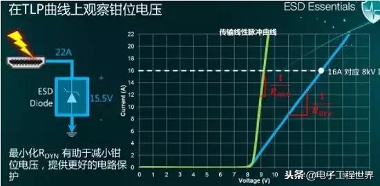 esd最基本和常用的技术有哪些,esd如何入门