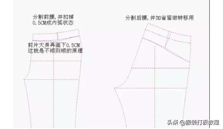 裤子制版原理,裤子制版深度解析
