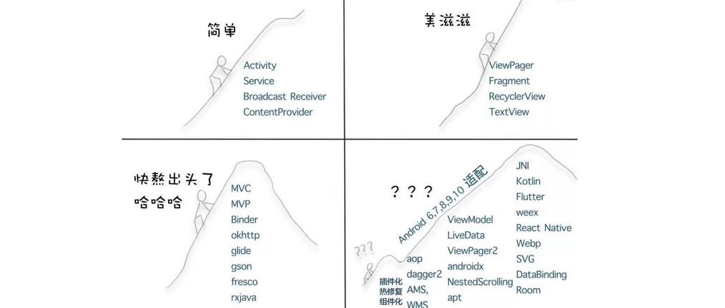 android开发好找工作吗,android开发做什么