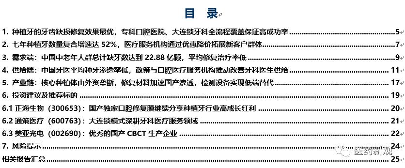 种植牙技术排行,种植牙材料行业怎么样