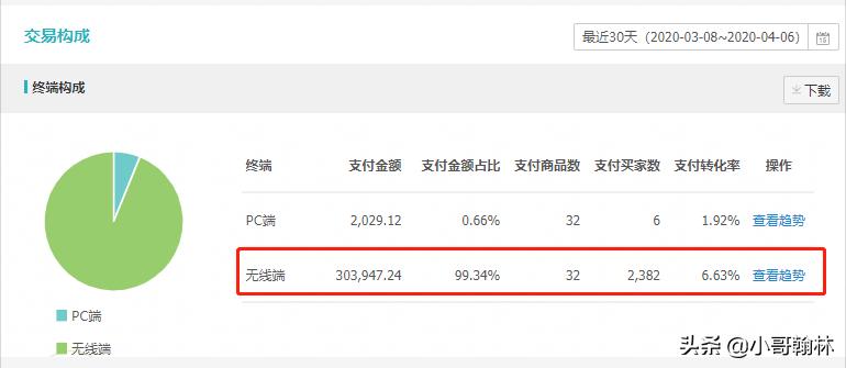 淘宝如何引流精准标签,淘宝人群标签怎么做才可以精准