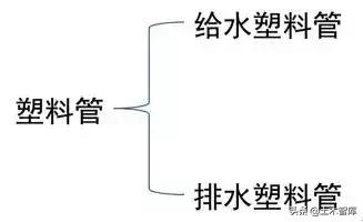 教你看懂给排水施工图,给排水管道施工图纸讲解