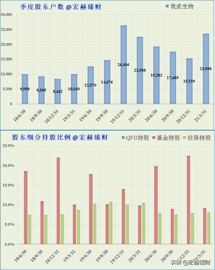 一文读懂生物进化,一文解析全装备