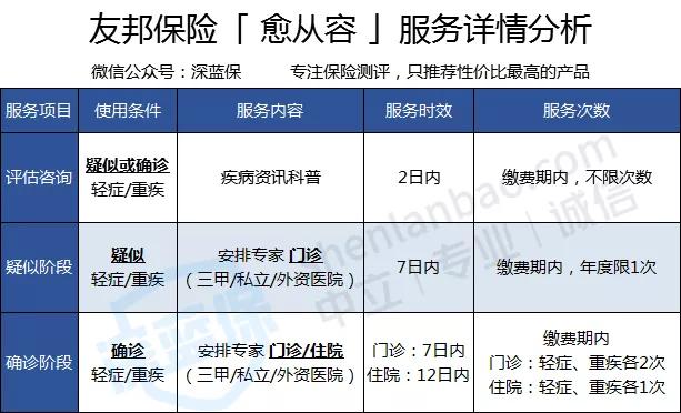 友邦保险的理赔流程是什么,友邦保险在中国保险排名