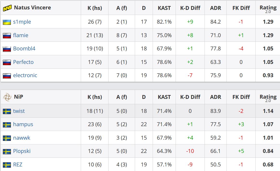 faze替补奥拉夫,奥拉夫退役后谁加入了faze