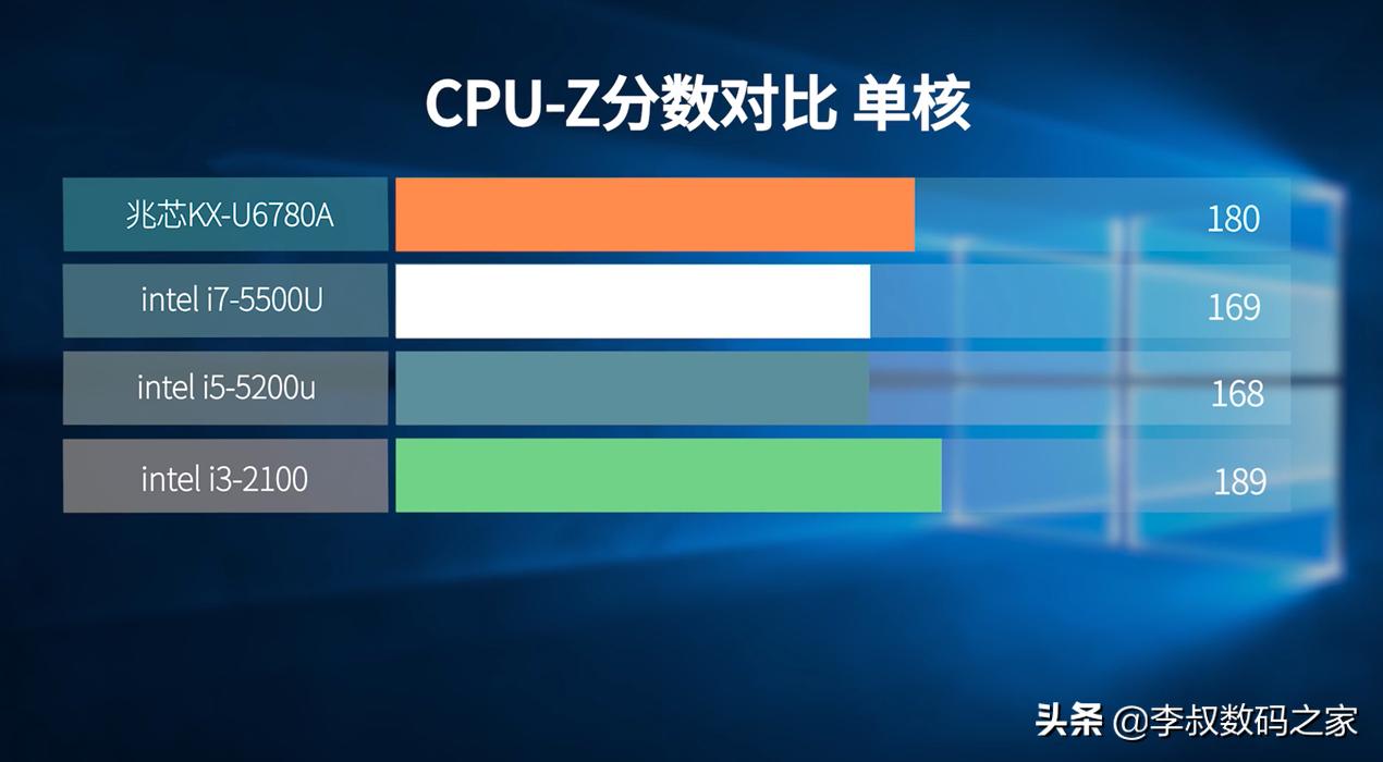国产CPU问世，性能堪比Inteli5-7400，为中国芯加油