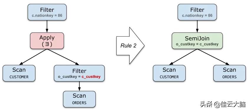 sql查询优化内容包含,sql的like查询优化