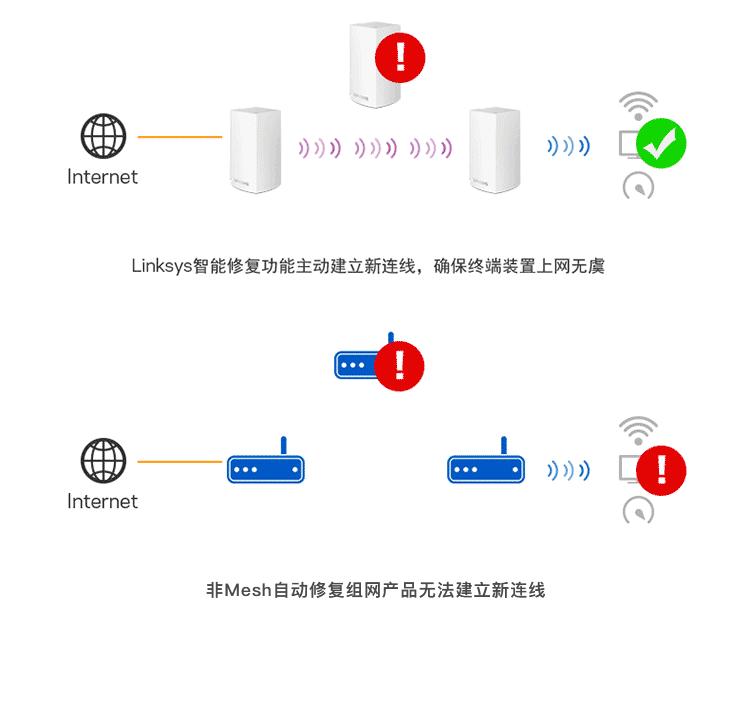 两层别墅路由器怎么选,150平方大平层用什么无线路由器