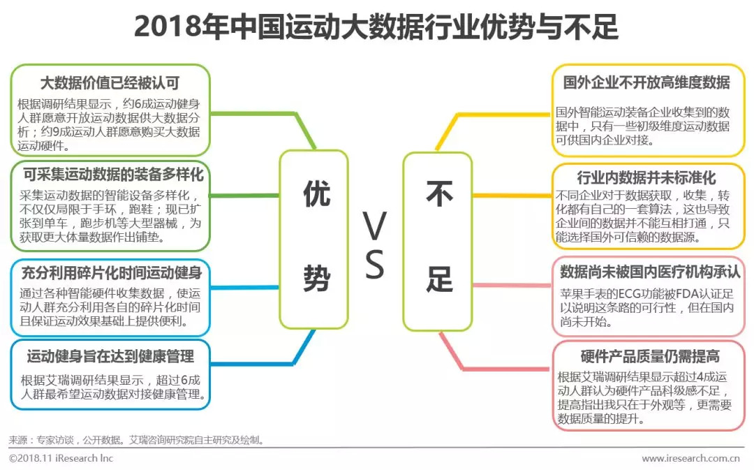 中国运动健身行业白皮书,中国运动报告