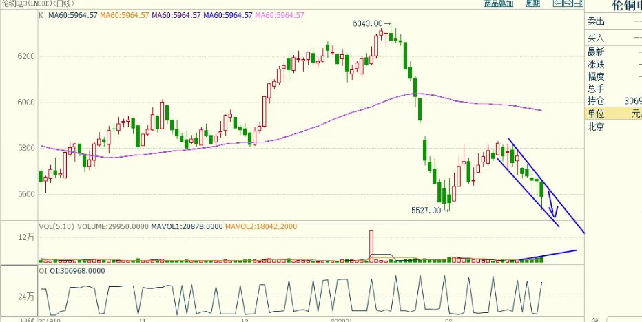 期货每日实盘解析20200422,期货舵手