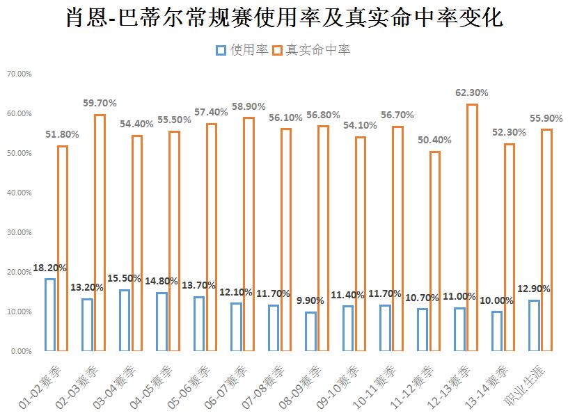 肖恩巴蒂尔防守教学,肖恩巴蒂尔防守科比