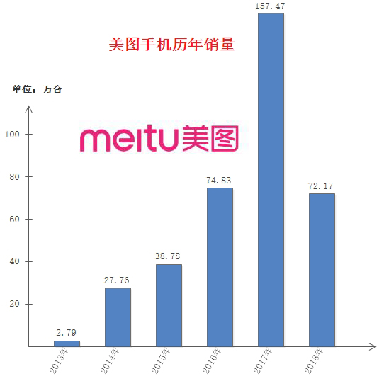 曾经销量超高的手机,曾经女性最爱的手机