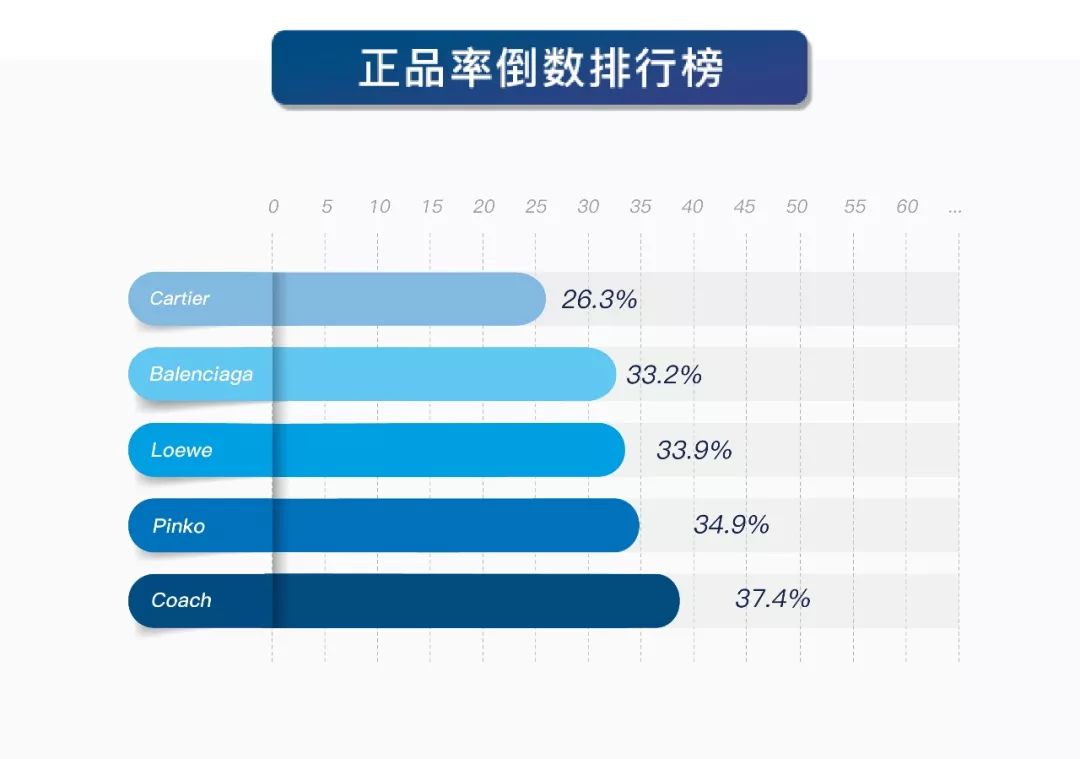 奢侈品卡地亚真假鉴别,真假卡地亚辨认图