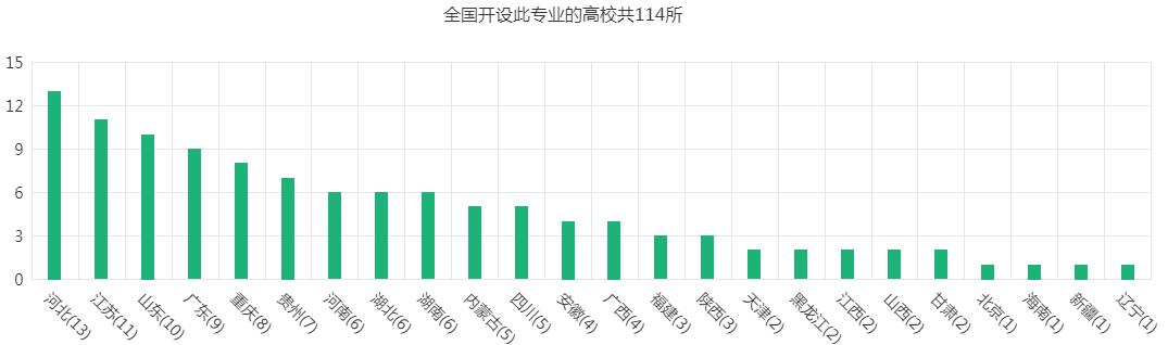 未来热门专业深度分析,2023年热门专业技术有哪些