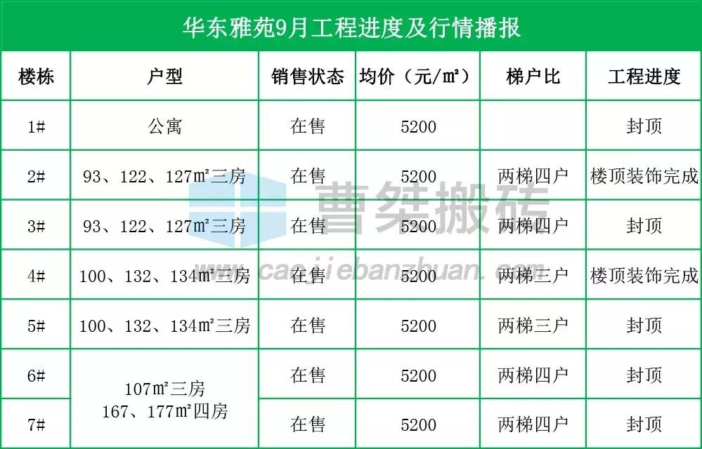 郴州新楼盘规划图,郴州楼盘6月施工进度