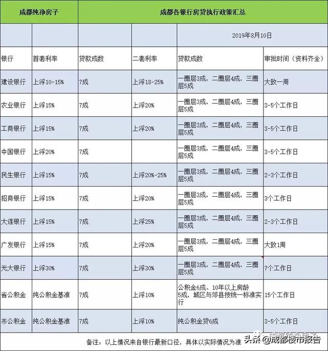 成都二手房资金监管流程,成都二手房的评估流程