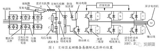 变频器故障oh1代表什么故障,变频器故障代码oc3是什么故障