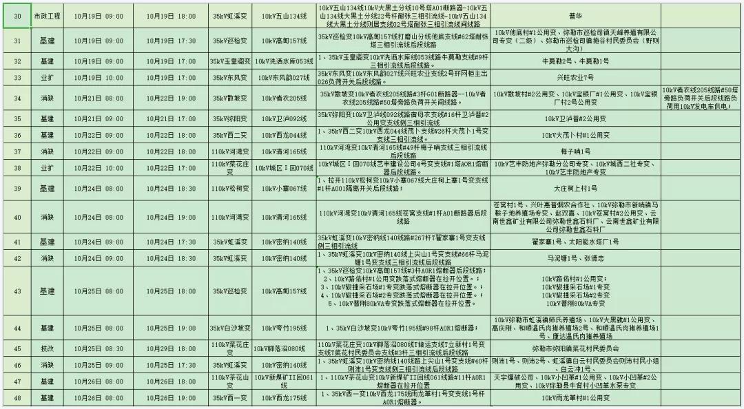 全州咸水停电通知,全州东山停电通知最新