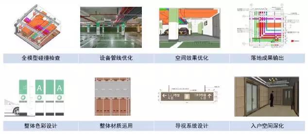 保利所有地下车库图,保利地下车库