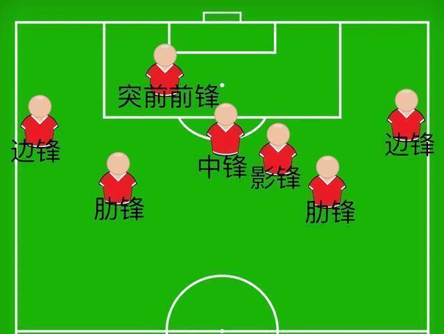 武磊是最强的前锋吗,武磊前锋有几种