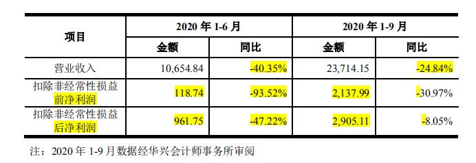 华立科技2021年营收,华立科技能涨多少