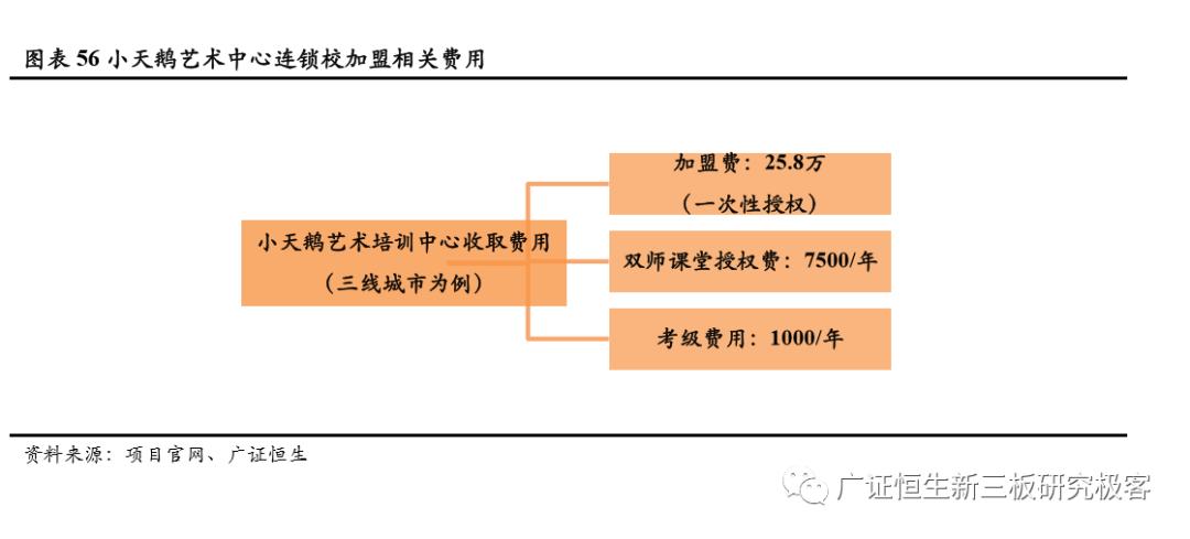 如何做一套完整的教育加盟店体系,素质教育项目加盟