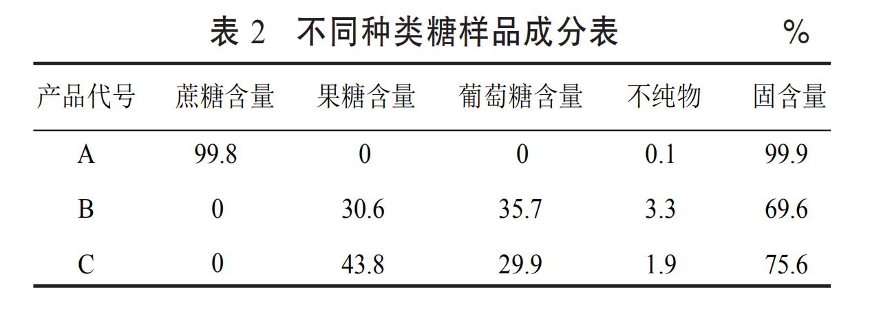 为什么工人要往水泥里加白糖,水泥加白糖延缓凝固能减少开裂吗