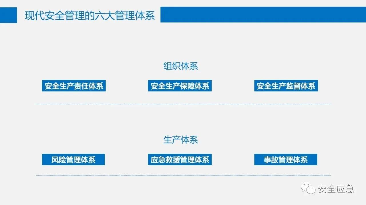 六大安全管理体系,六大安全理念是哪六个