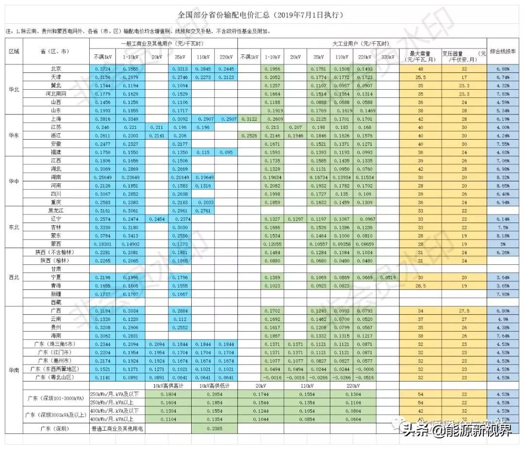 一度电可以干什么事,一度电成本多少钱是如何知道的