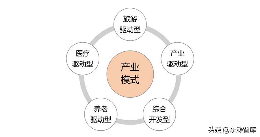 大健康产业如何布局未来,大健康产业的五种发展模式