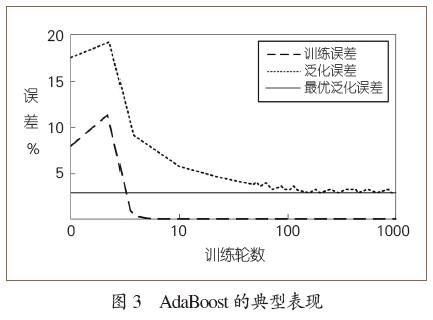 周志华：Boosting学习理论的探索——一个跨越30年的故事