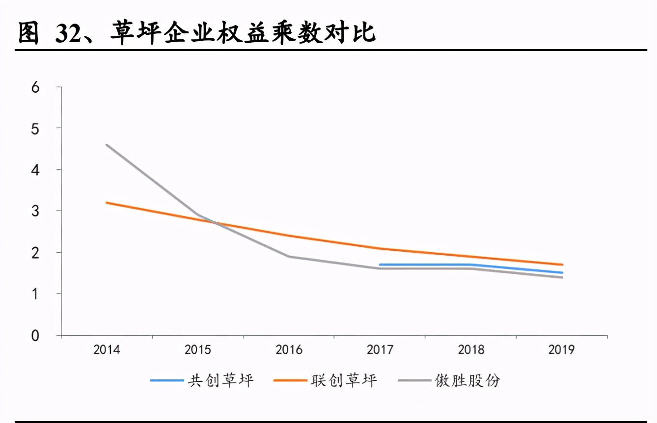 人造草坪行业竞争格局,绿化草皮行业未来十年发展趋势