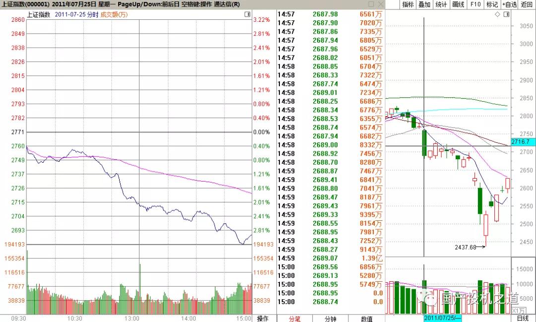 明天大盘分时走势推演,分时大盘走势预测指标公式