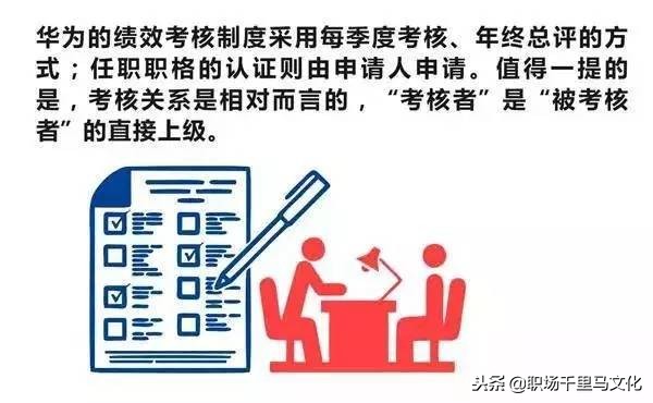 16张图看懂华为管理精华，含文化、培训、绩效、招聘等多个角度！