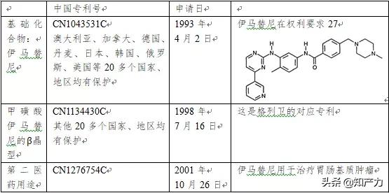 印度格列卫为什么便宜,印度为什么不遵守药品专利规则