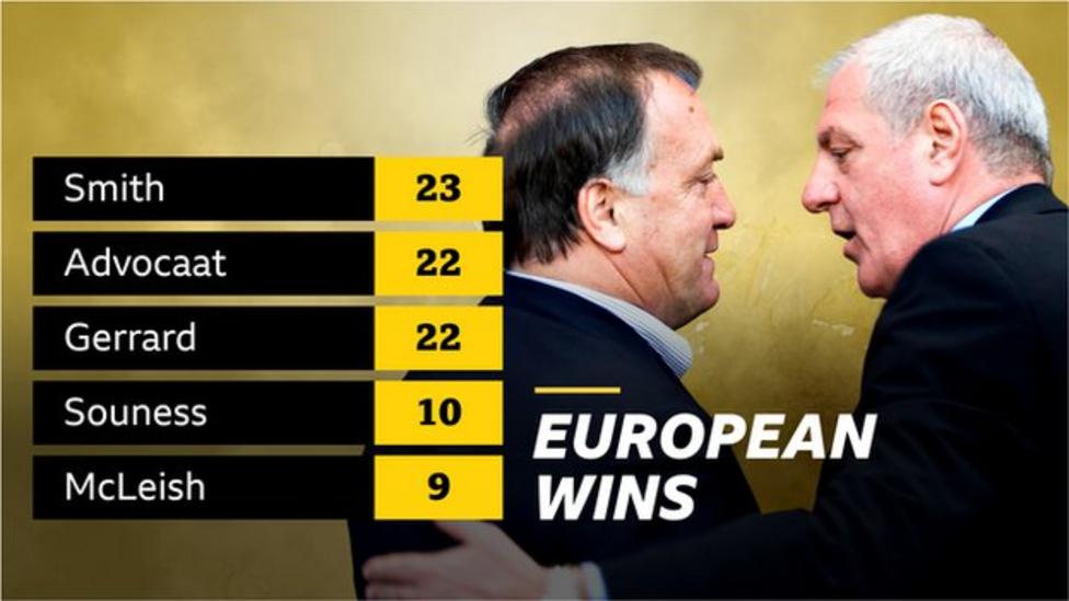 从巨星到名帅,“流浪者”杰拉德终将重回安菲尔德?没那么容易