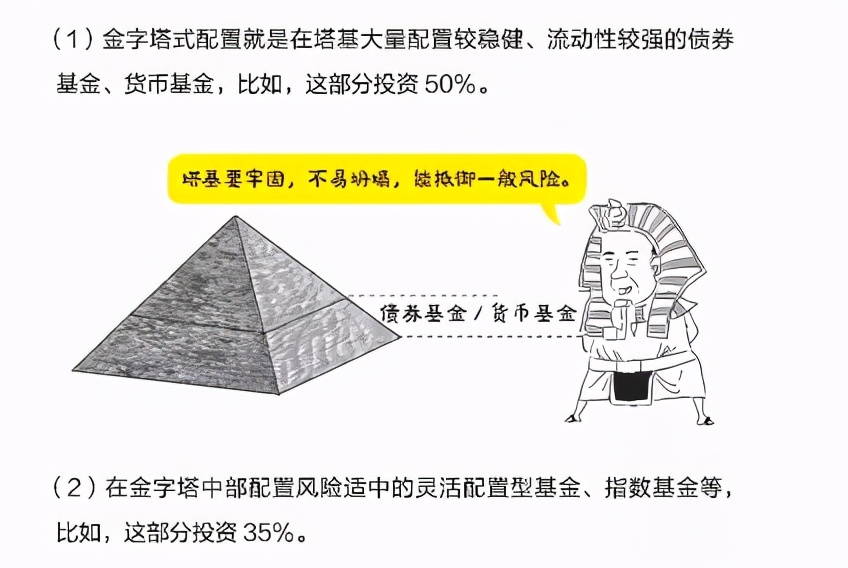 基金小白入门买什么书,基金怎么买新手入门