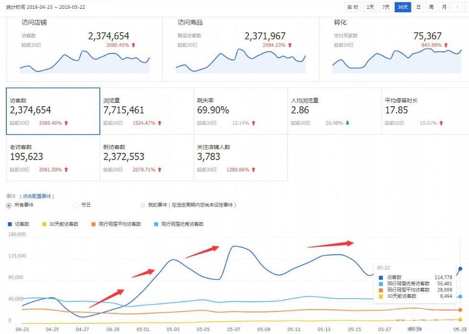 淘宝店铺运营实时数据解读,一套完整的淘宝店铺运营操作思路