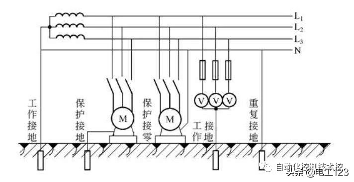 配电箱重复接地线多少平方,二级箱重复接地做法示意图