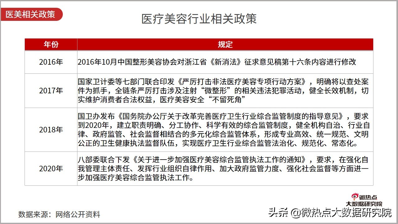 医美市场趋势报告2023,2023医美行业分析