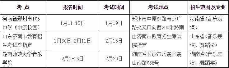 2019年「华侨大学」音乐舞蹈学院招生简章