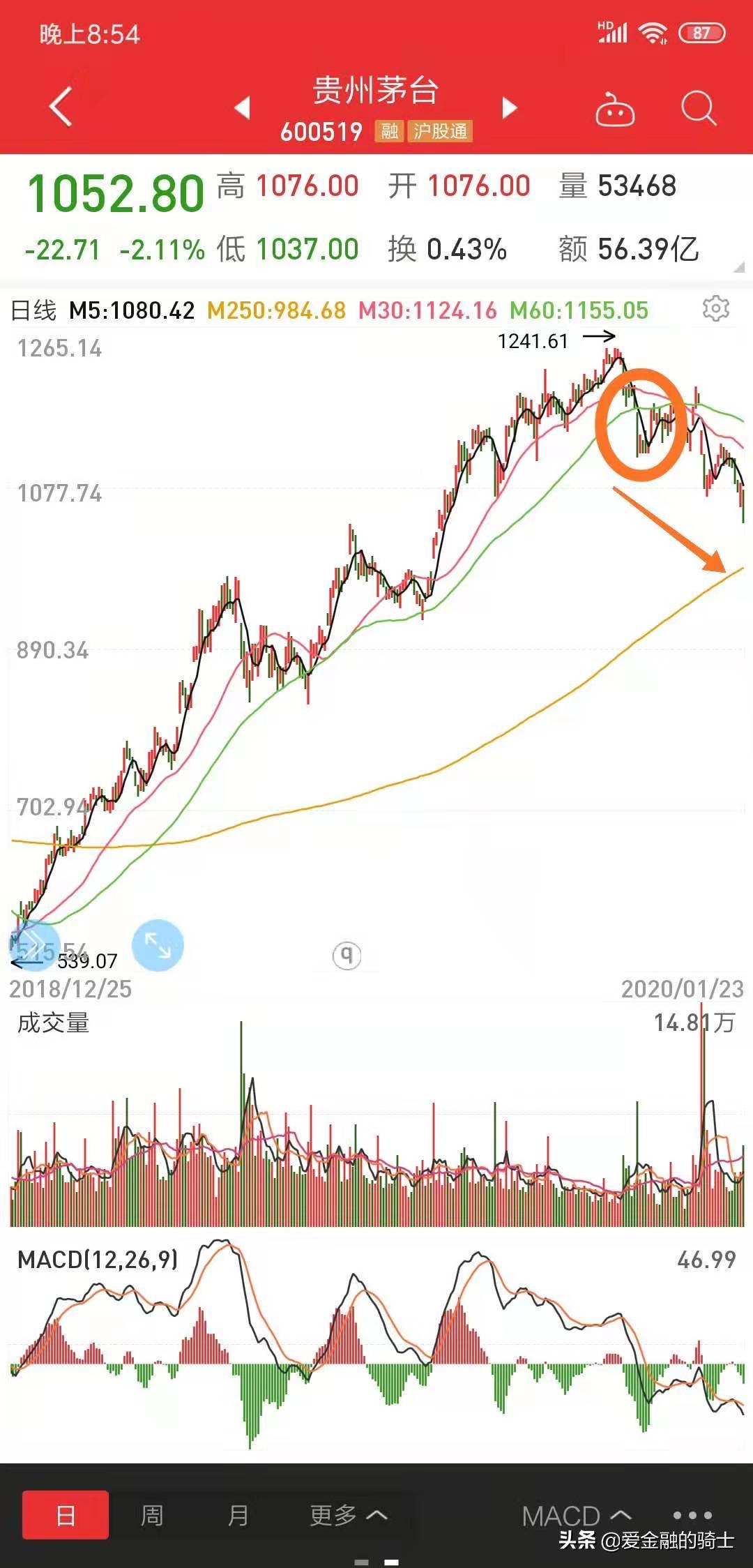 四个基本面选股指标,最牛逼的指标判断牛股