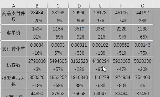 excel图表详细讲解,excel2016的5个常用图表
